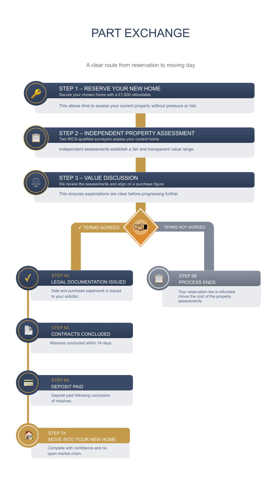 PX Flow Chart JPEG